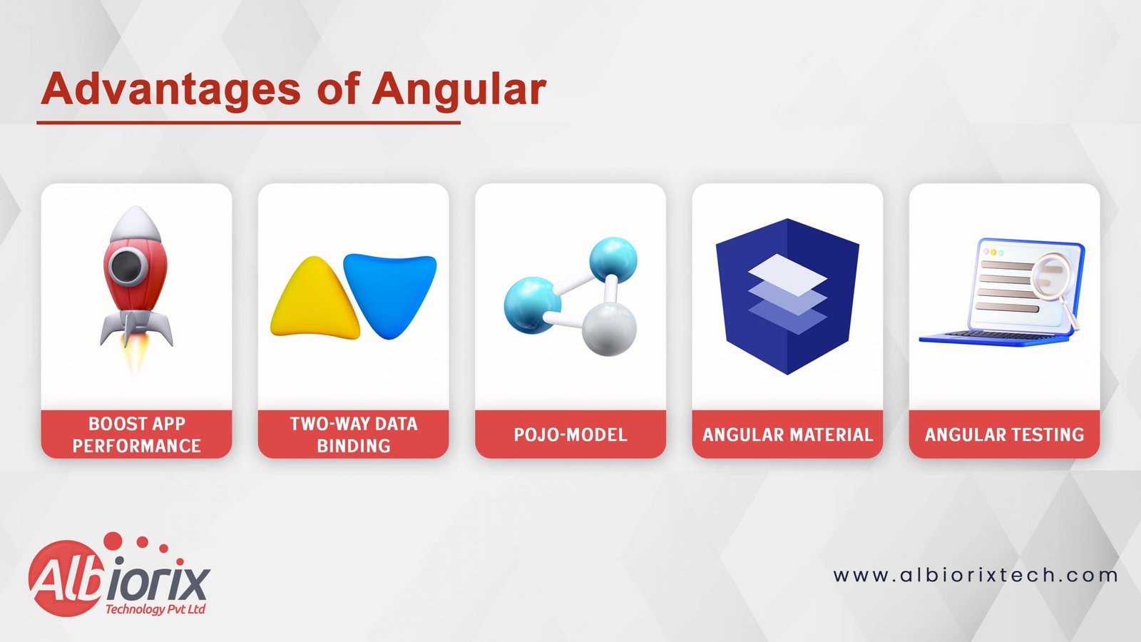 advantages of angular