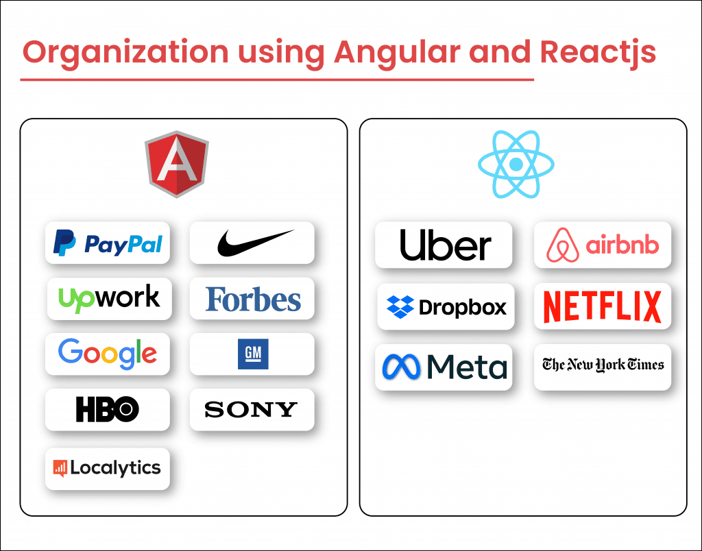 organization using angular and react