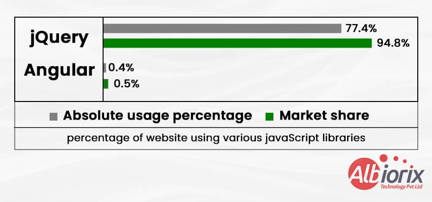 jquery usage statistics