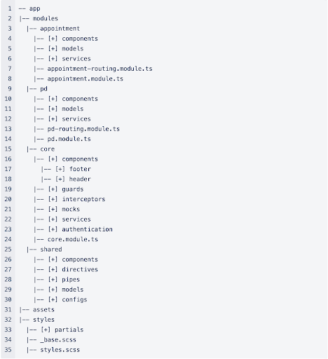 Folder Structure for Angular Best Practices