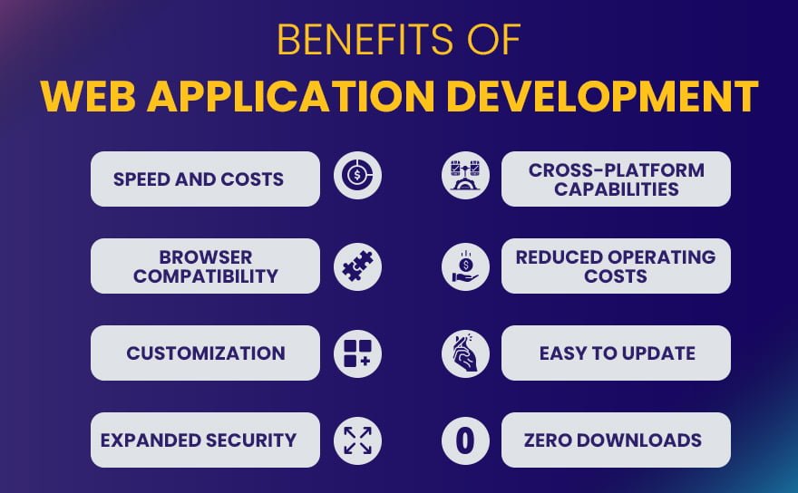 benefits of web application development