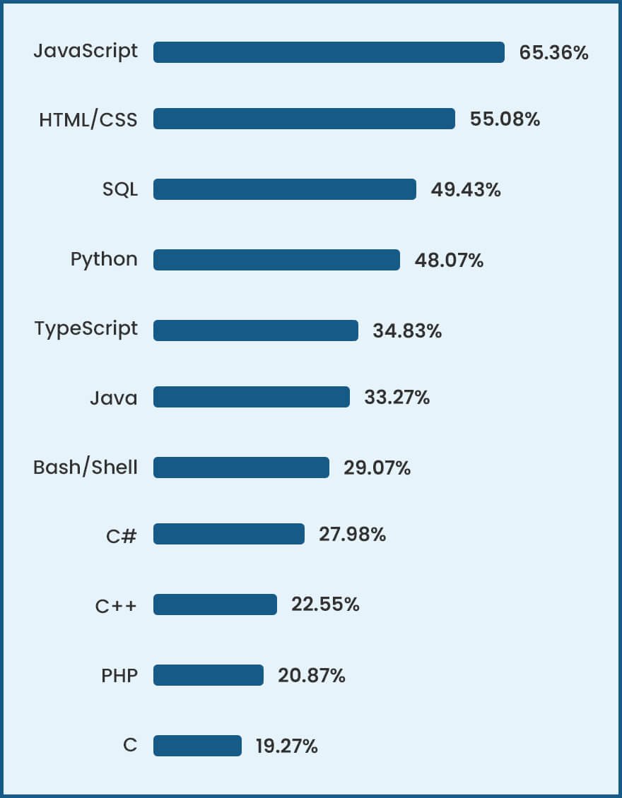 playok.com Traffic Analytics, Ranking Stats & Tech Stack