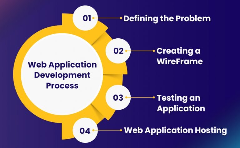Web App Development Guide for Beginners 2025