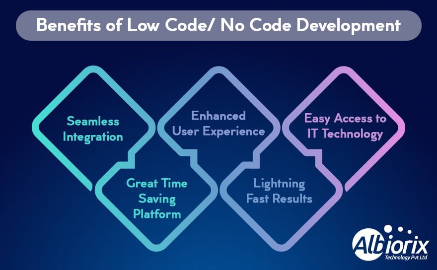 Benefits of Low Code no Code Development