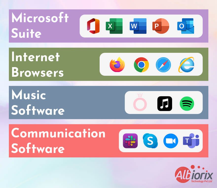 Examples of Application Software
