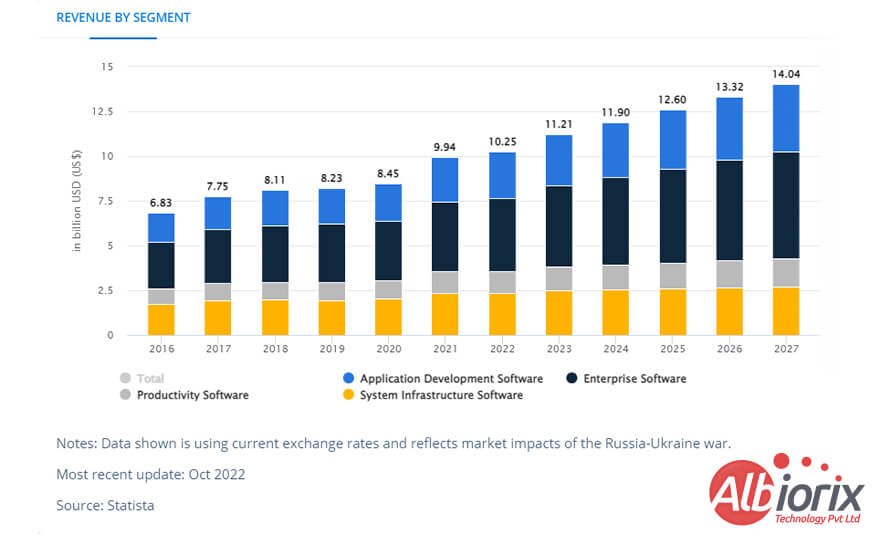 Key Software Development Trends