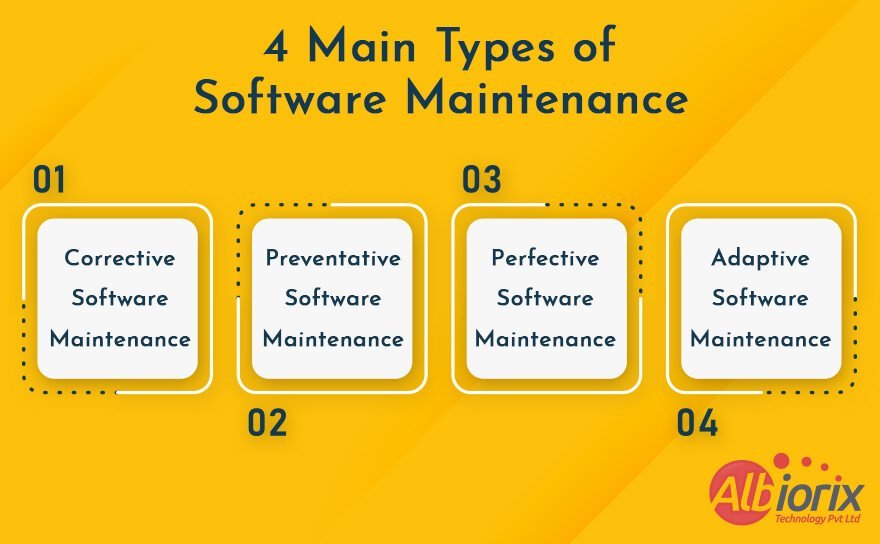 Types of Software Maintenance