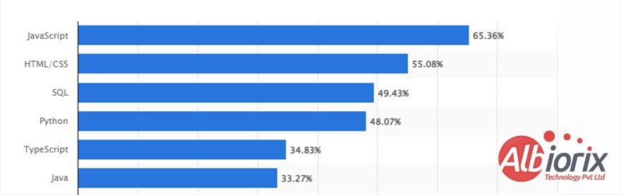 Python-Statistics-2023