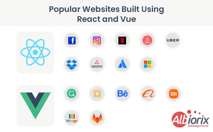 popular websites built using react and vue