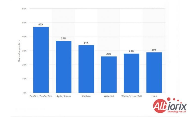 Top 13 Web Development Trends for 2025