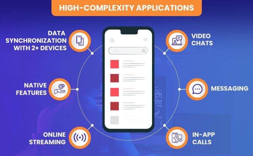high-complexity-mobile-applications-features