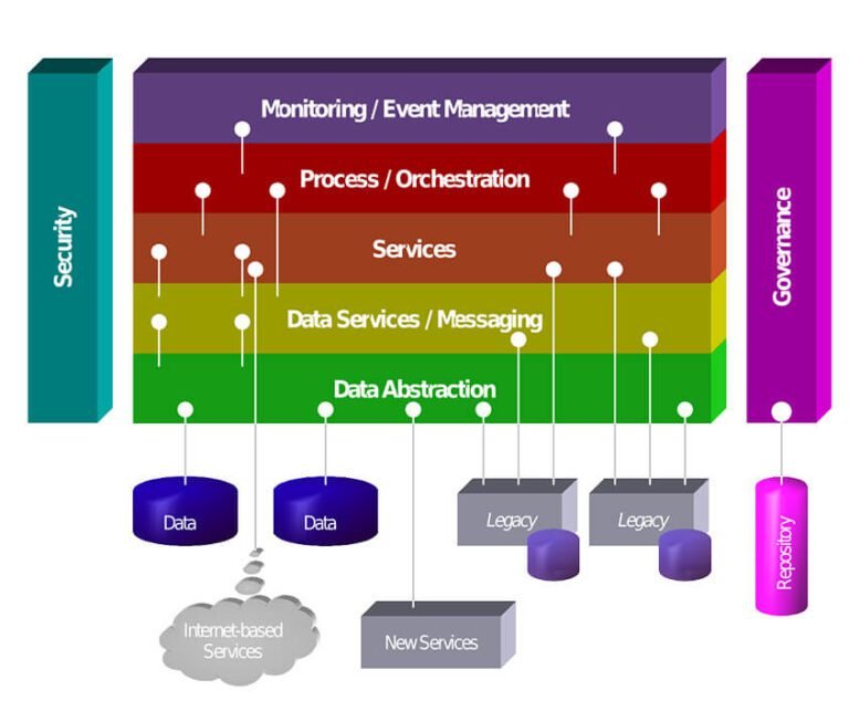 Web Application Architecture Guide 2025