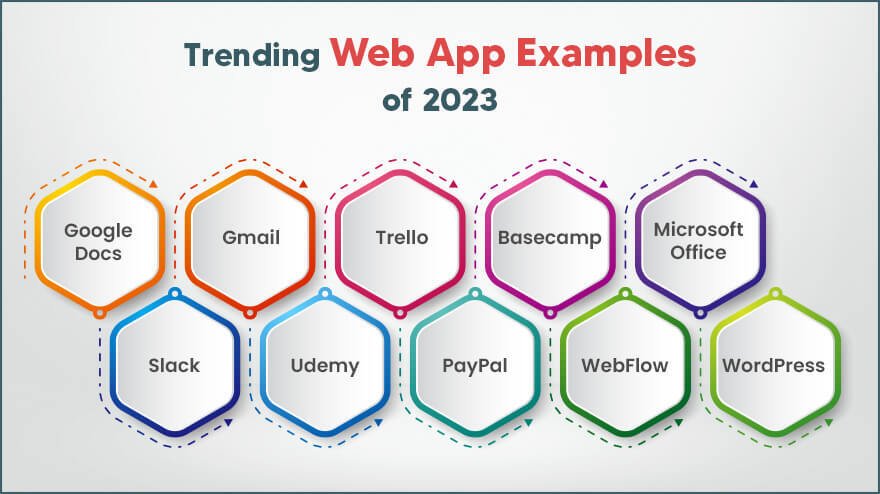 Web Application Examples: 7 Top Performing Web Apps in 2023