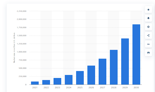 Artificial intelligence (AI) market size worldwide