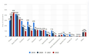cross-platform-mobile-frameworks-used-by-software-developers-worldwide Cross Platform Mobile Frameworks Used by Software Developers Worldwide