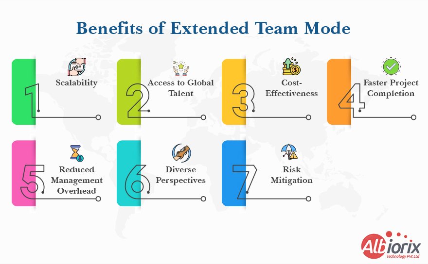 Benefits of Extended Team Model