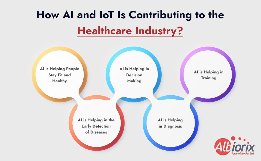 How AI and IoT Is Contributing to the Healthcare Industry?