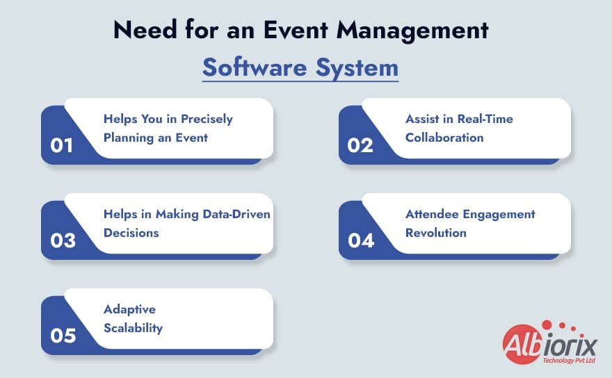 The Need for an Event Management Software System