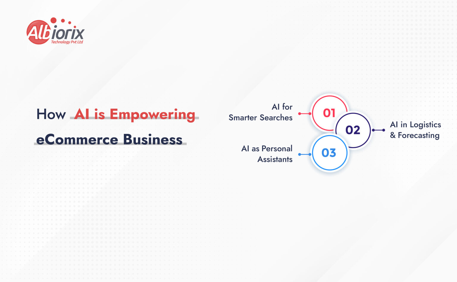 How AI In eCommerce Is Better Then Ever