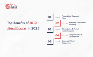 Understanding The Impact Of AI In Healthcare: Future Revolution