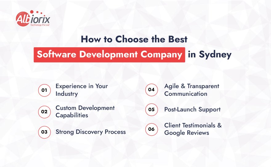 How to choose the Best software development company in Sydney