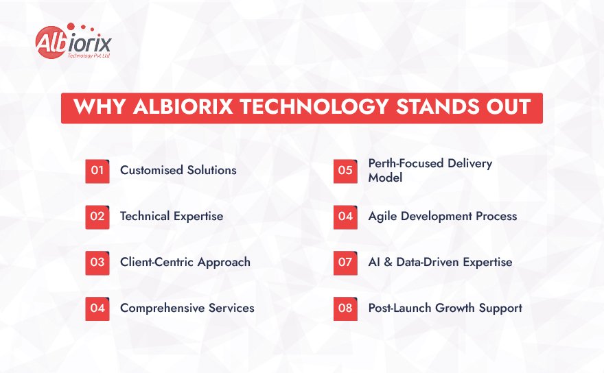 Why Albiorix Technology Stand out