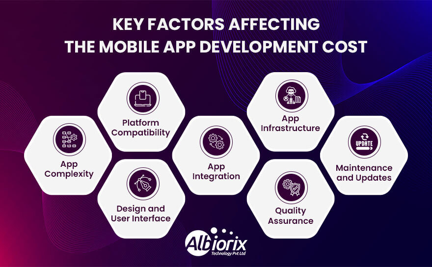 factors-affecting-mobile-app-development-cost Factors That Affect the Cost of Mobile App Development