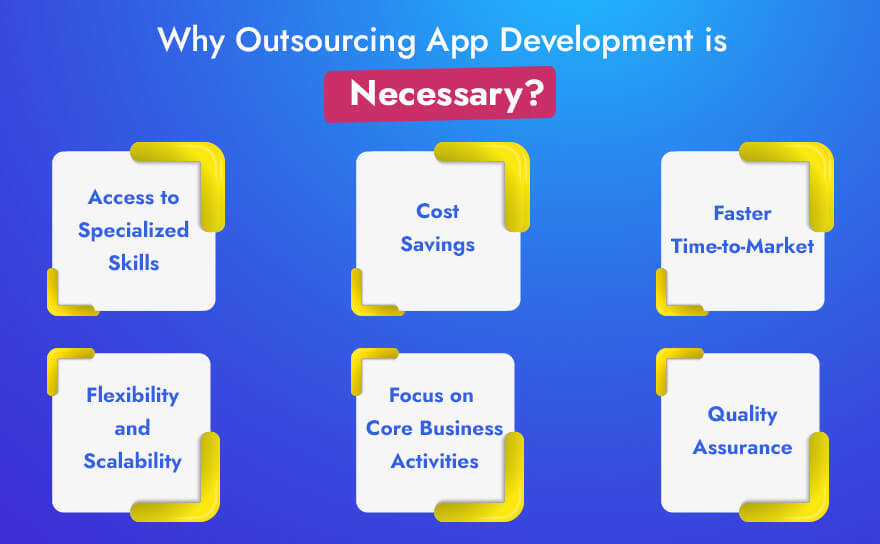 importance-of-outsourcing-app-development Importance of Outsourcing App Development