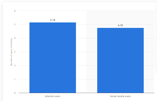 internet-and-social-media-users-stats Internet and Social media users Stats