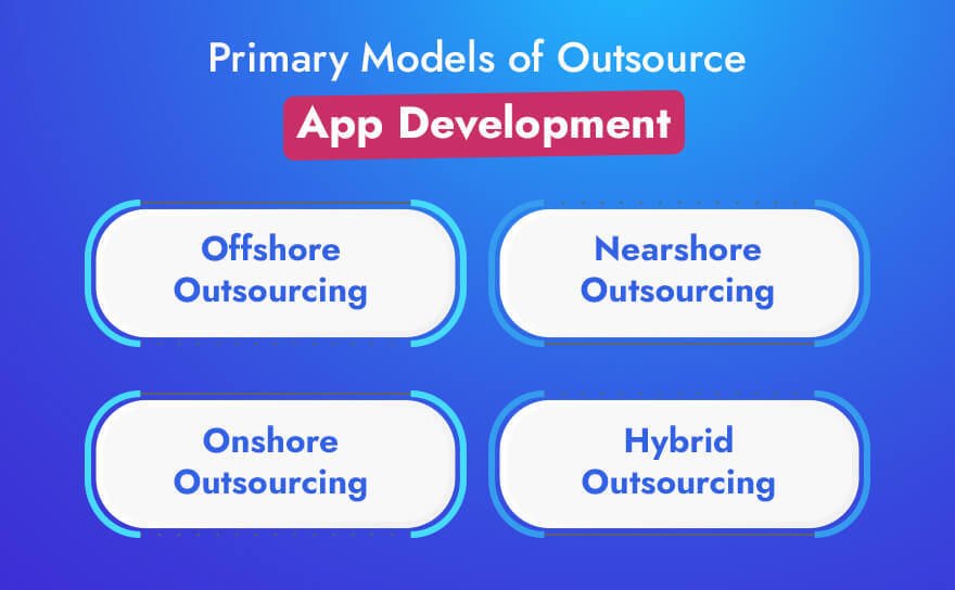 models-of-outsource-app-development Models of Outsource App Development