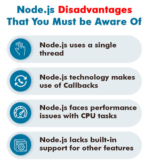 nodejs-disadvantages Disadvantages of Node.js