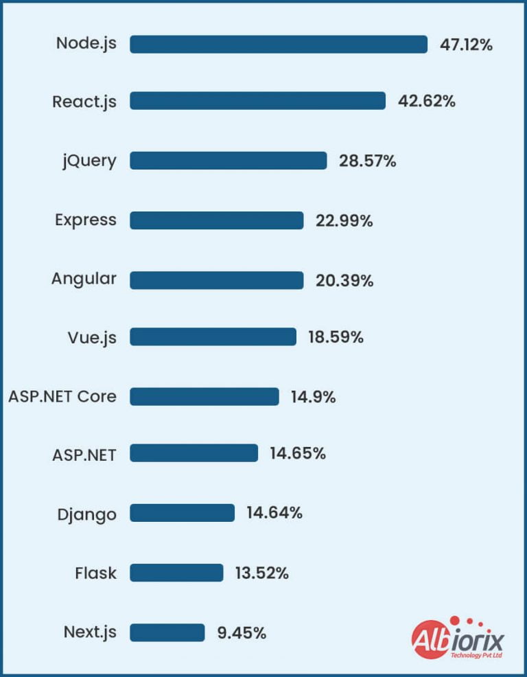 top-web-frameworks-and-technologies-768x986 Top Web Frameworks and Technologies