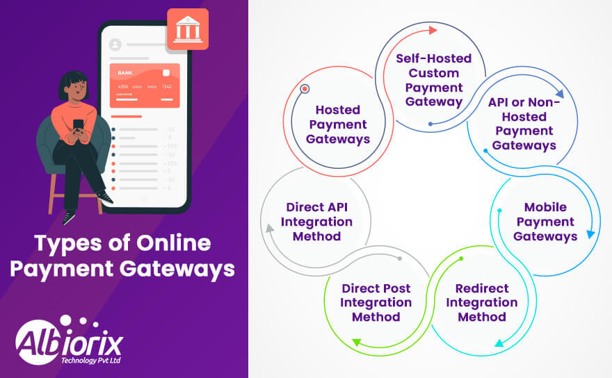types-of-online-payment-gateways-1 Types of Online Payment Gateways