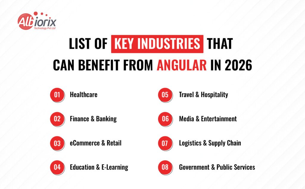 List of Key Industries that Can Benefit from Angular in 2026