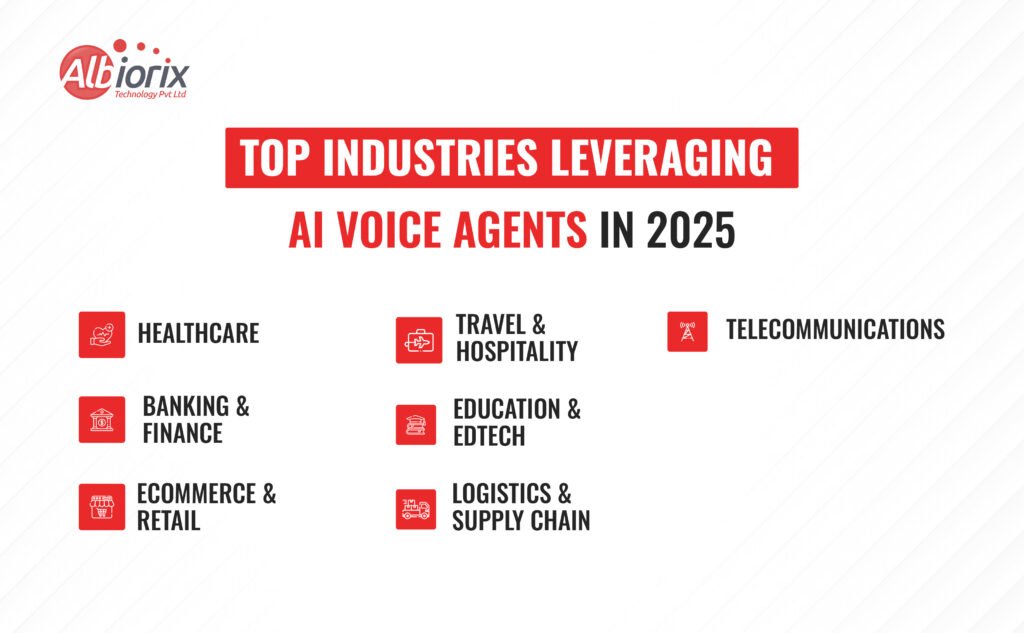 Top Industries Leveraging AI Voice Agents in 2025