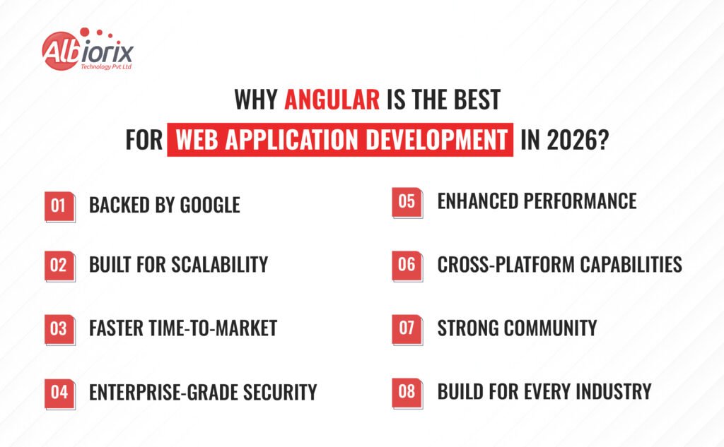Why Angular is the Best for Web Application Development in 2026?