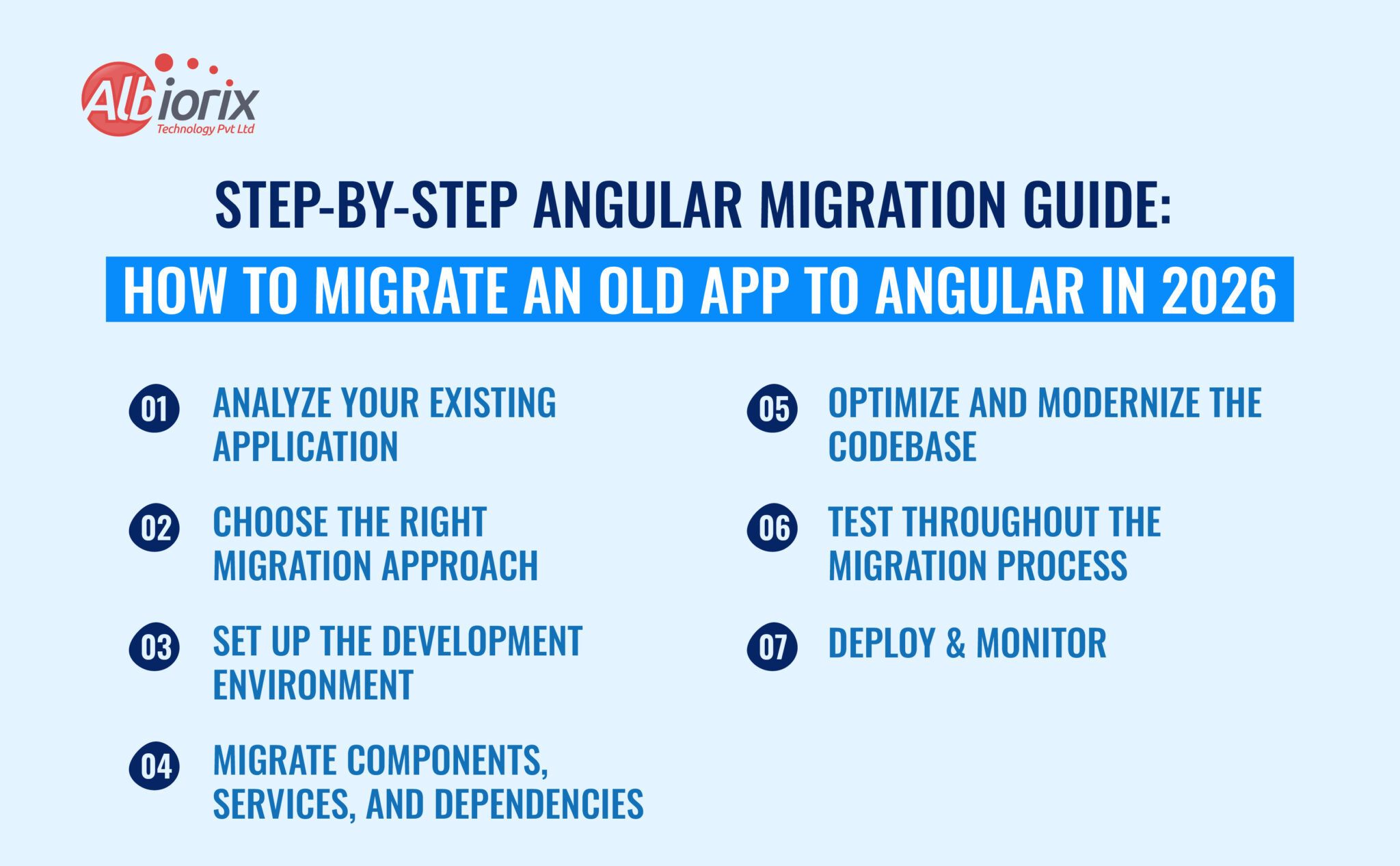 Legacy App Migration to Angular 2026 Guide