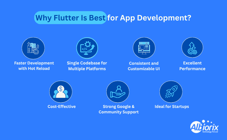 Why Flutter Is Best for App Development