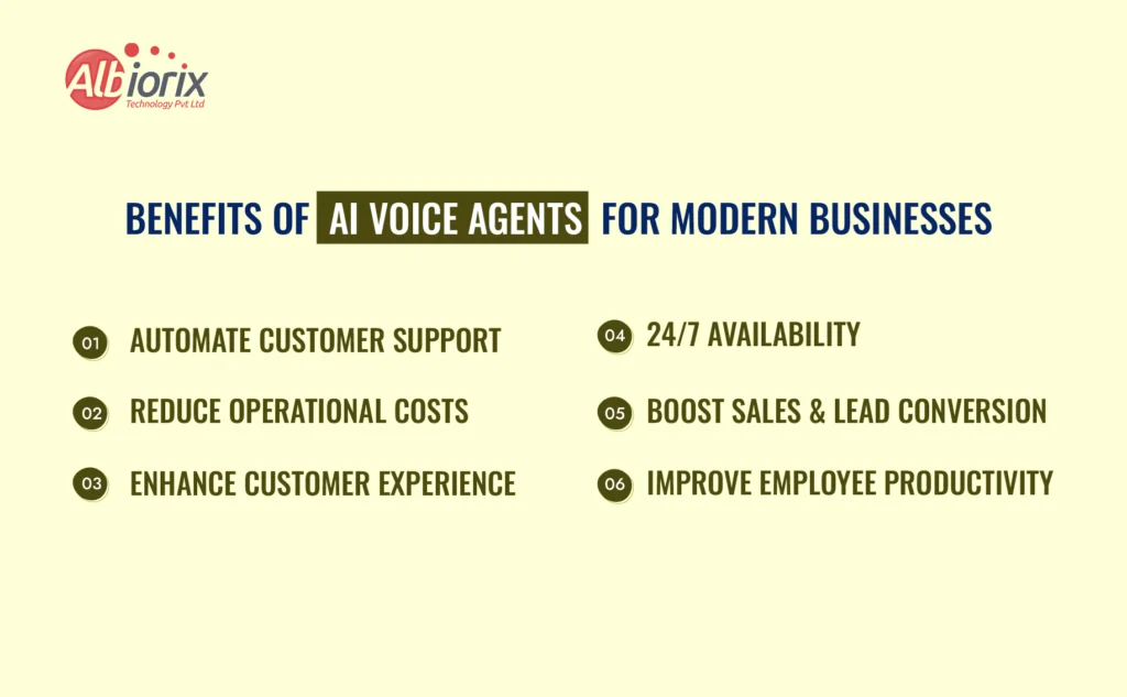 Benefits of Voice AI Agents for Modern Businesses Benefits of Voice AI Agents for Modern Businesses
