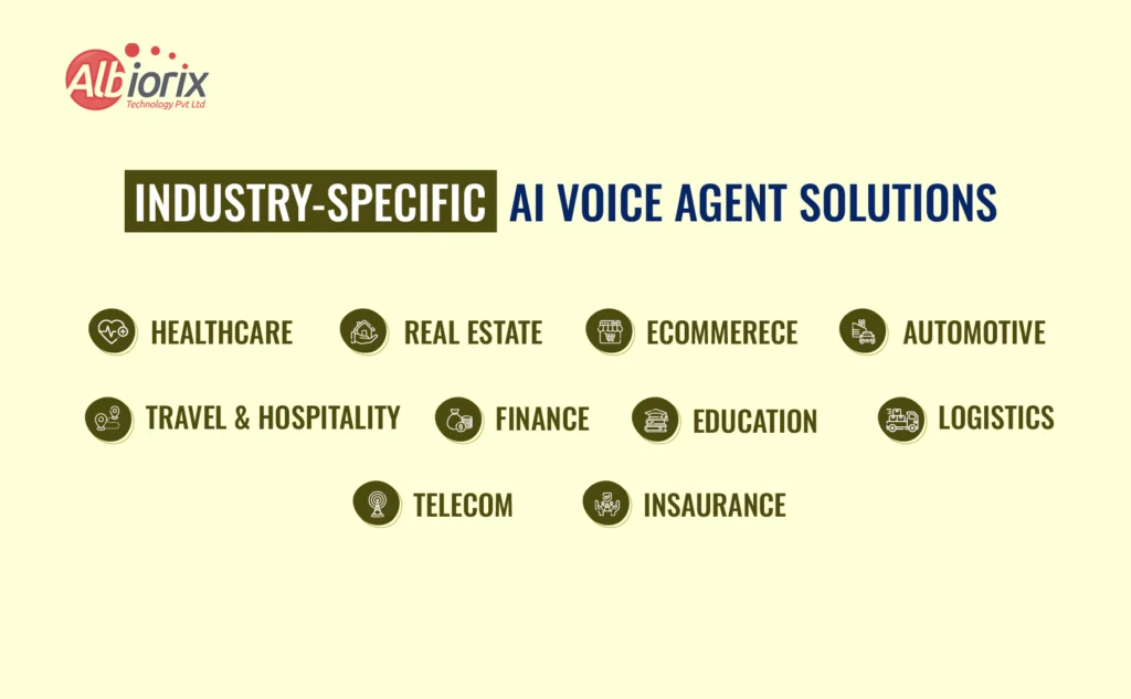 Industry-Specific AI Voice Agent Solutions Industry-Specific AI Voice Agent Solutions