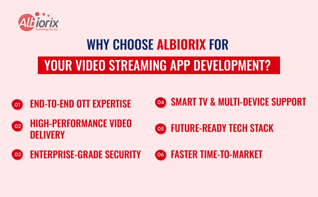 Why Choose Albiorix for Your Video Streaming App Development Why Choose Albiorix for Your Video Streaming App Development