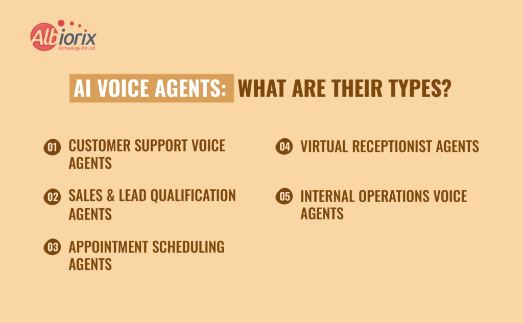 AI Voice Agents What are their Types AI Voice Agents What are their Types
