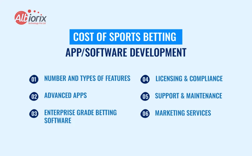 Cost of Sports Betting App and Software Development Cost of Sports Betting App and Software Development