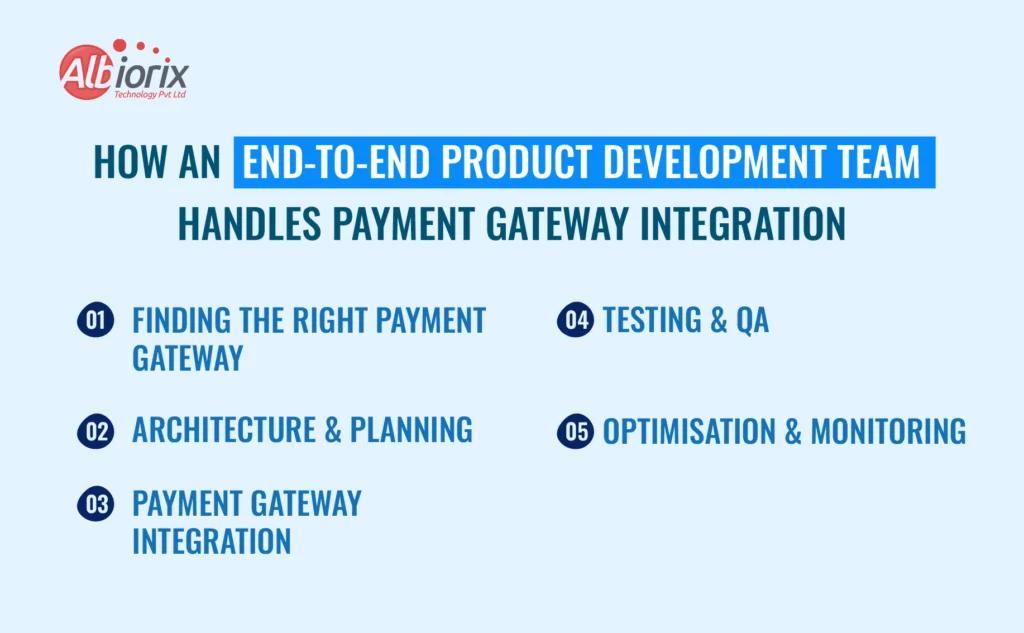 How an End-to-End Product Development Team Handles Payment Gateway Integration How an End-to-End Product Development Team Handles Payment Gateway Integration