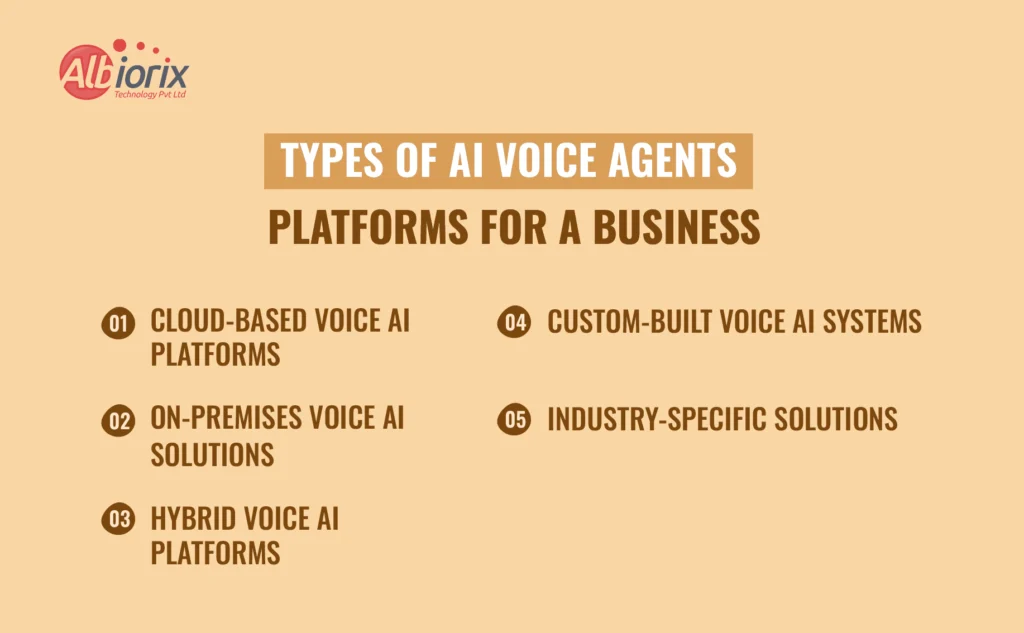 Types of AI Voice Agents and How Businesses Use Them?