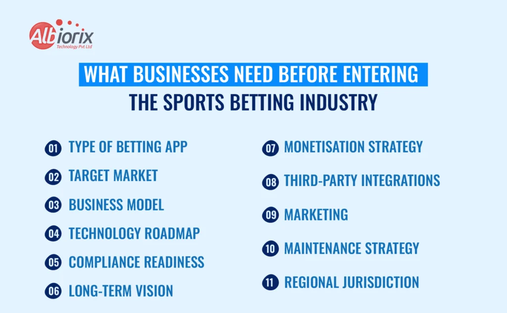 What Businesses Need Before Entering the Sports Betting Industry What Businesses Need Before Entering the Sports Betting Industry