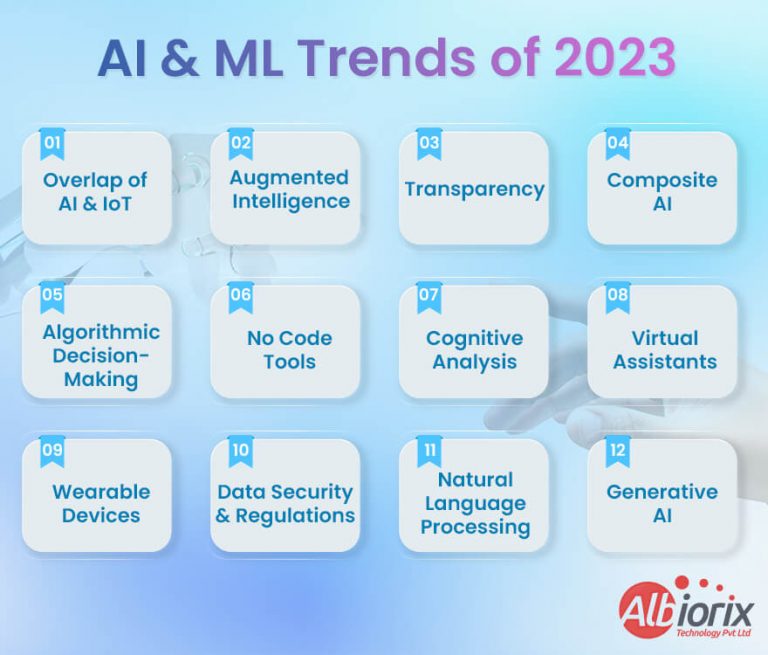 ai-and-ml-trends-of-2023-768x655 AI & ML Trends of 2023