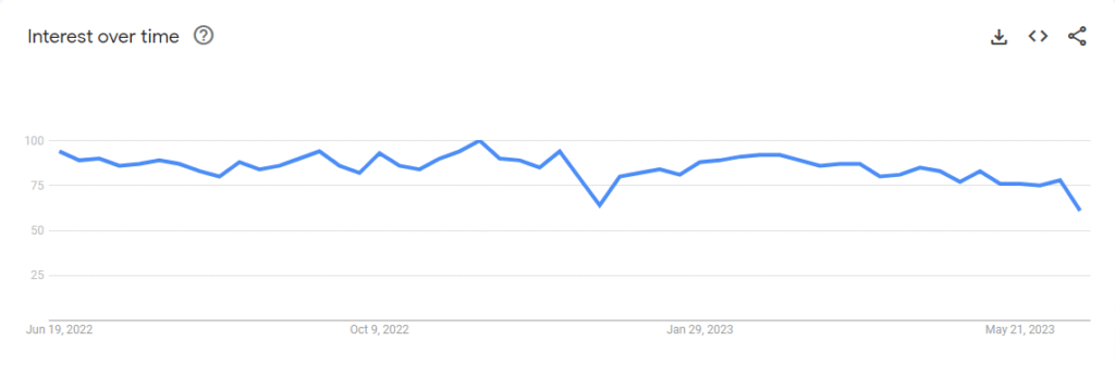 angular-explore-google-trends Angular vs jQuery: Google Trends for Angular