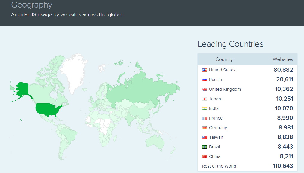 angularjs-usage-by-websites-across-the-globe Angularjs Usage by Websites Across the Globe