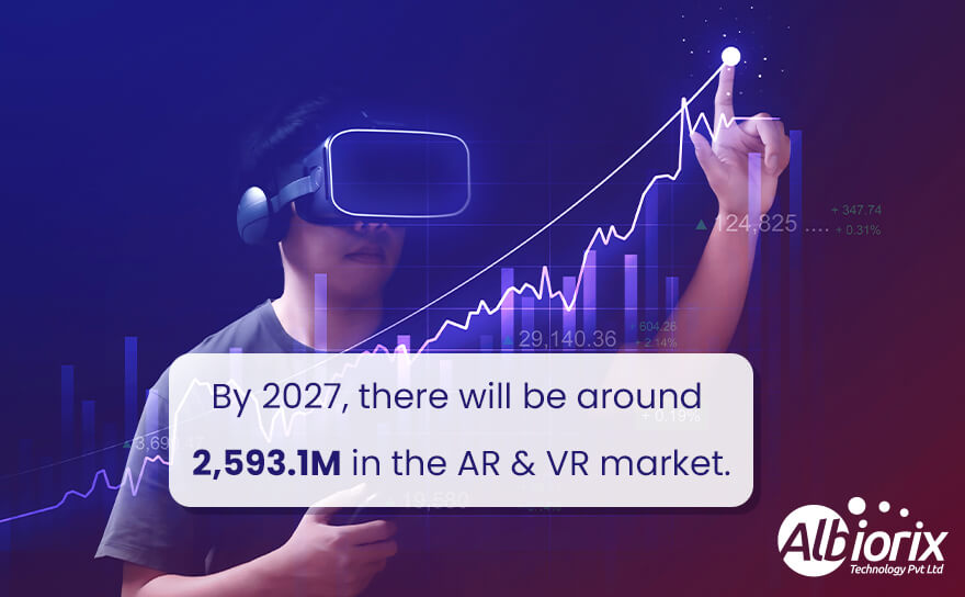 ar-and-vr-market-size AR & VR - Worldwide Market Size